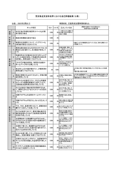 令和6年度 児童発達 事業所集計_page-0001