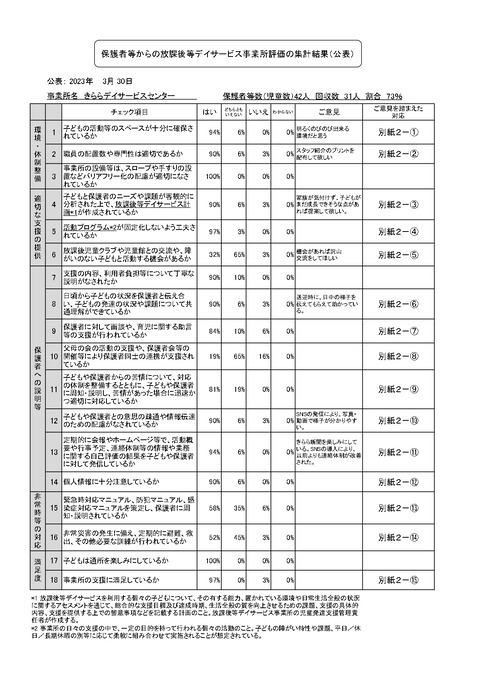 R4.保護者アンケート