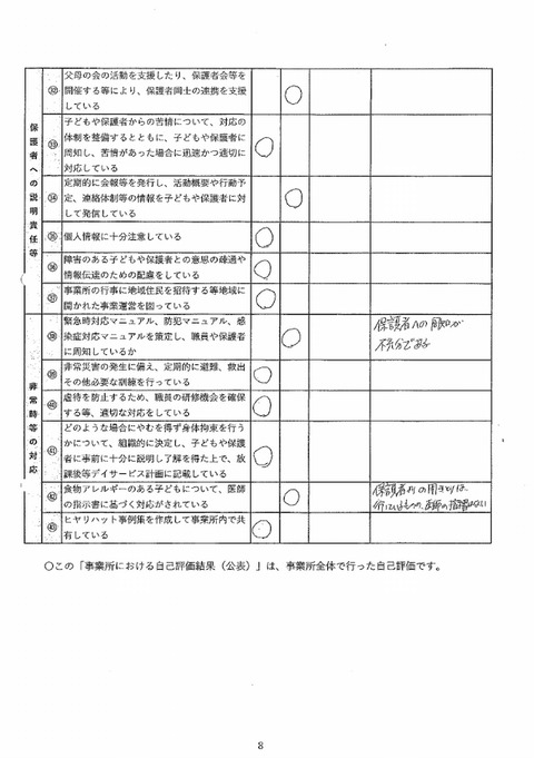 事業者における自己評価結果3(幸神)