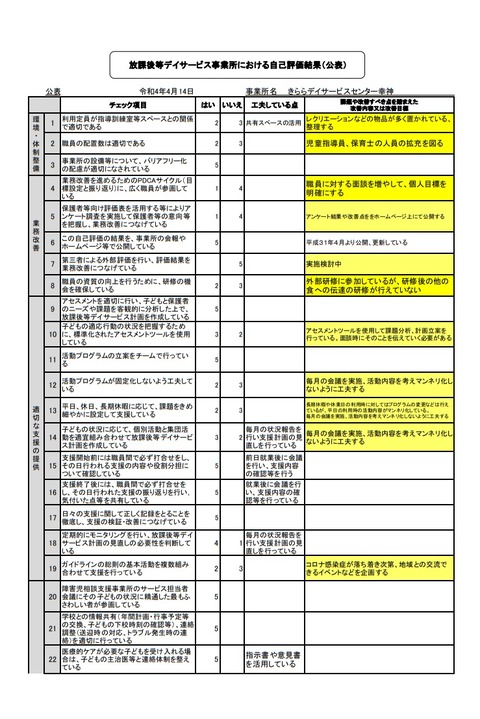 放課後等デイサービス事業所における自己評価事業所 令和4年公開分