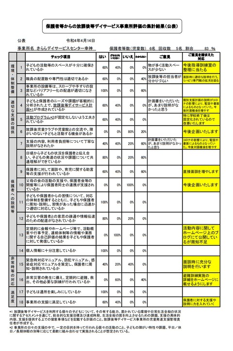 放課後等デイ 自己評価令和4年 公開用保護者