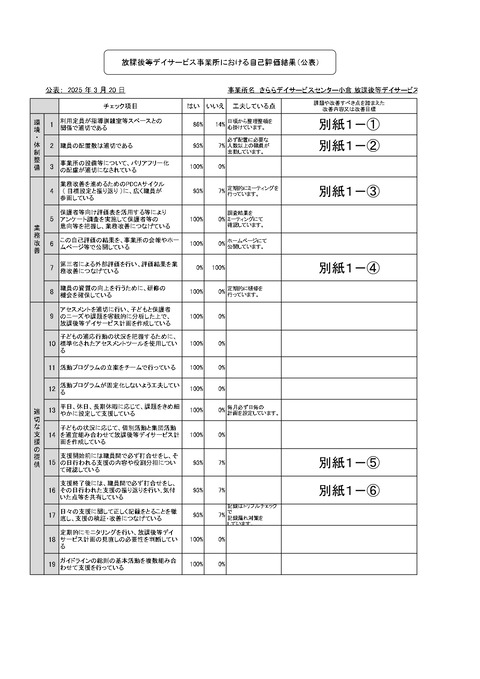 令和6年度 自己評価_page-0001