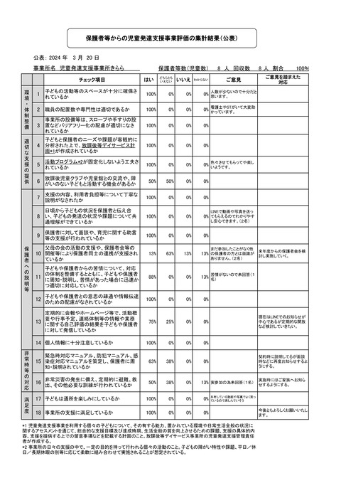 令和5年度 保護者集計_1