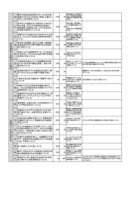 令和6年度 児童発達 事業所集計_page-0002