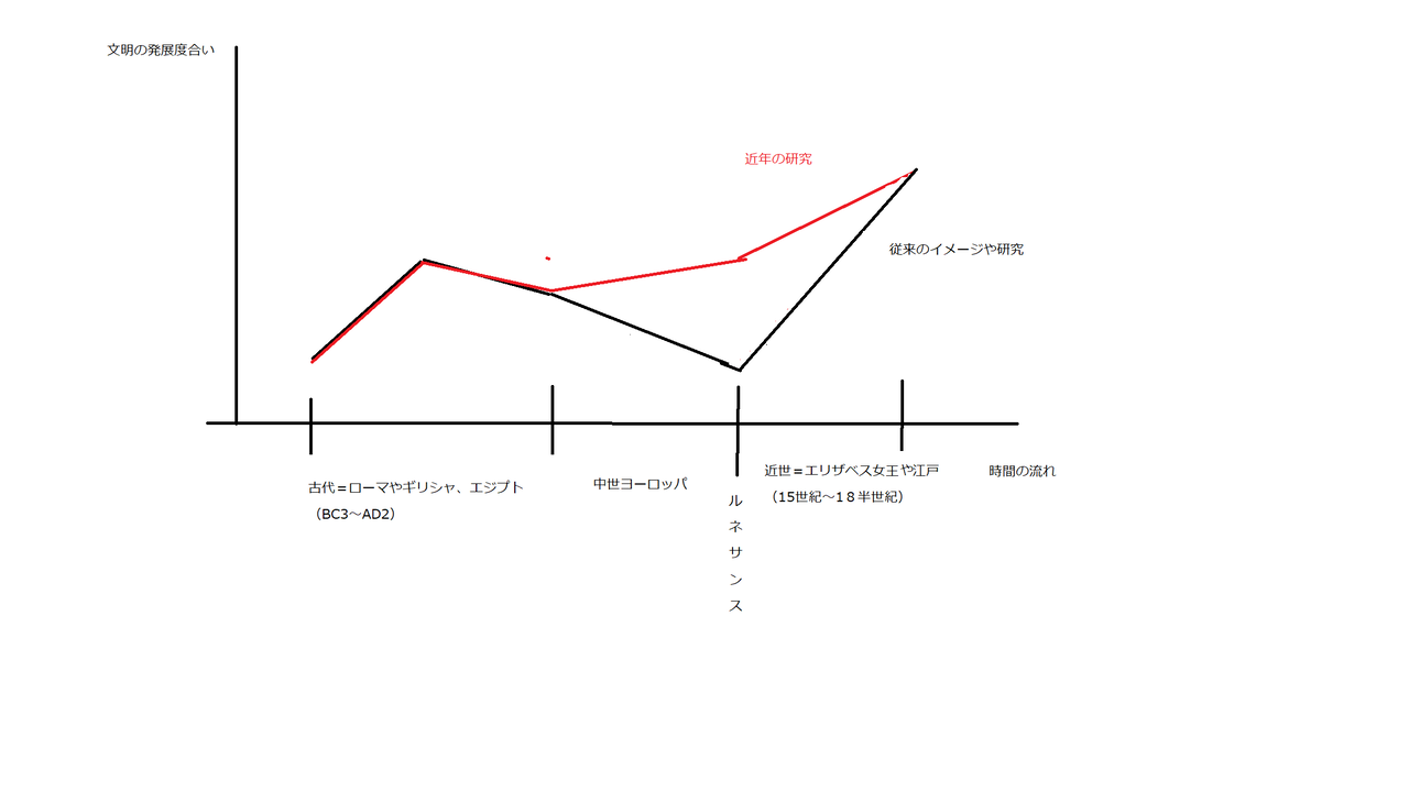 そもそも 中世ヨーロッパ ってどんな時代 Dlチャンネル みんなで作る二次元情報サイト そもそも 中世ヨーロッパ ってどんな時代 Dlチャンネル みんなで作る二次元情報サイト