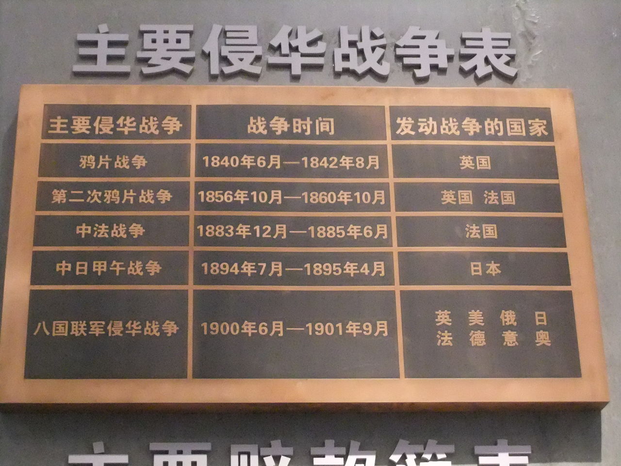 探訪記 中国国家博物館 清末 北京 世界史の旅 探訪記と歴史グッズ