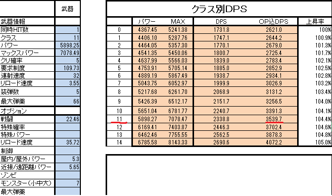 エターナルシティ３ Wiki