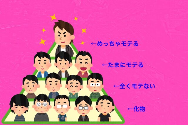 金持ちが美人と結婚するじゃん ていへん