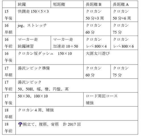 17夏合宿 新 東京海洋大学陸上競技部ブログ