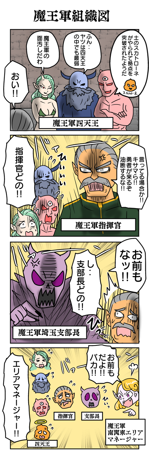 1151.魔王軍組織図