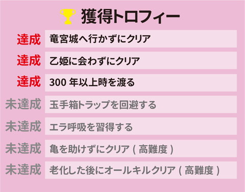 浦島トロフィー-01