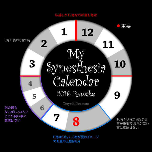 マイ共感覚カレンダー my synesthesia calendar - 円状カレンダー circle calendar 脳内カレンダー calendar in the brain spatial sequence synesthesia