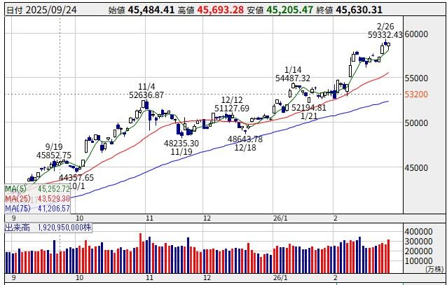 26/02/24週の状況