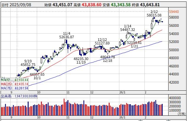 26/02/16週の状況