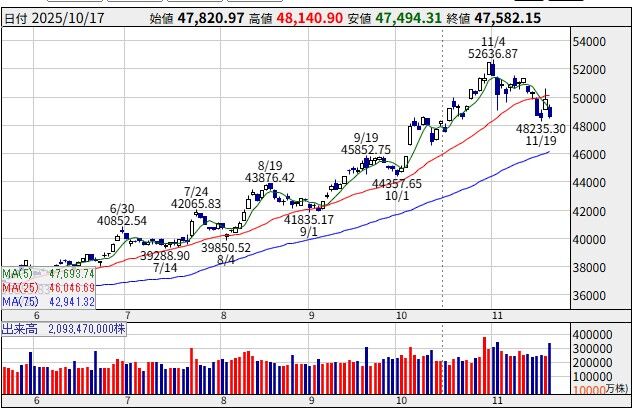 25/11/17週の状況