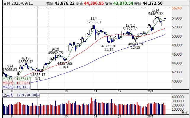 26/01/19週の状況