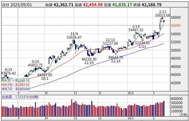 26/02/09週の状況