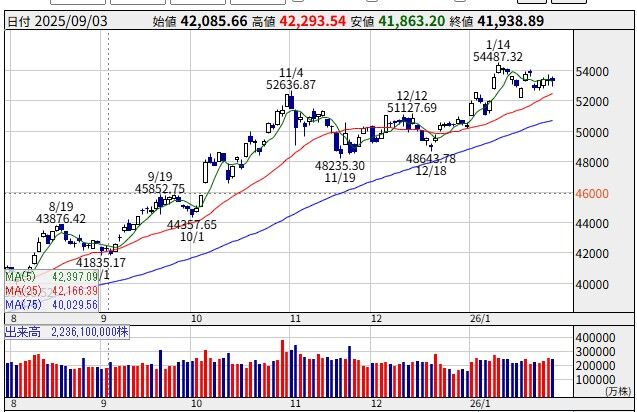 26/01/26週の状況