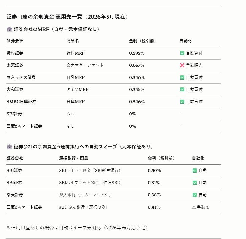 金利の変化、マンションの修繕費など