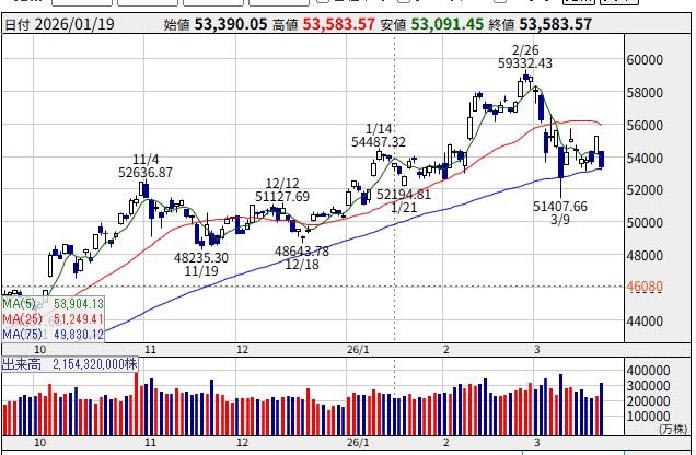26/03/16週の状況