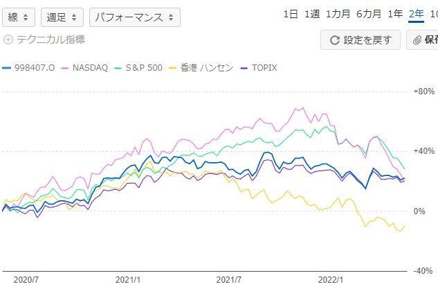 スクリーンショット 2022-05-21 205955