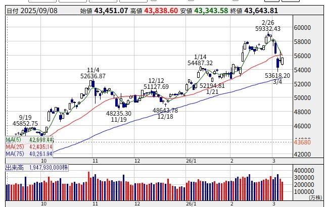 26/03/02週の状況