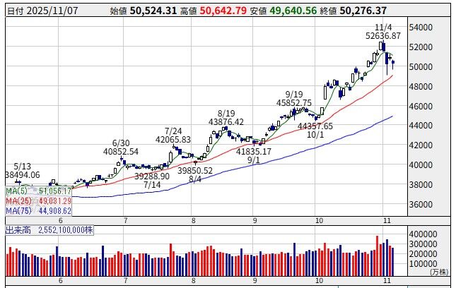 25/11/04週の状況
