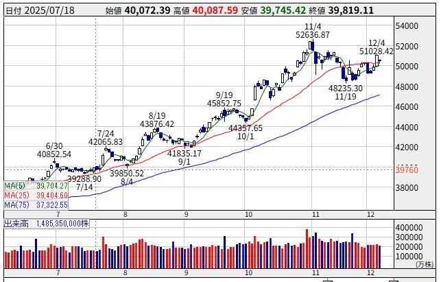 25/12/01週の状況