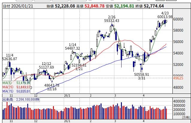 26/04/20週の状況