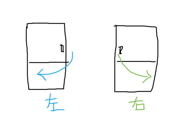 BlogPaint
