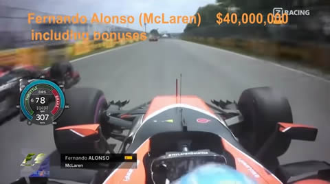 17年度版 F1ドライバー サラリーランキング Turbo Bee 自動車 バイク動画のターボビー 17年度版 F1ドライバー サラリーランキング Turbo Bee 自動車 バイク動画のターボビー