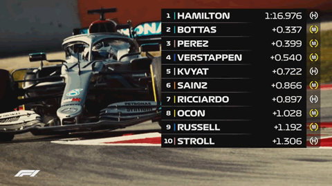 2020 Pre-Season Testing Day 1 Highlights