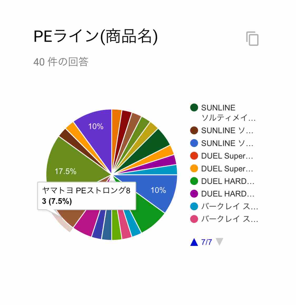 ベイター40名に聞きました 1番使われているpeラインはどれか Fishman Sea Walker Project ベイター40名に聞きました 1番使われているpeラインはどれか Fishman Sea Walker Project