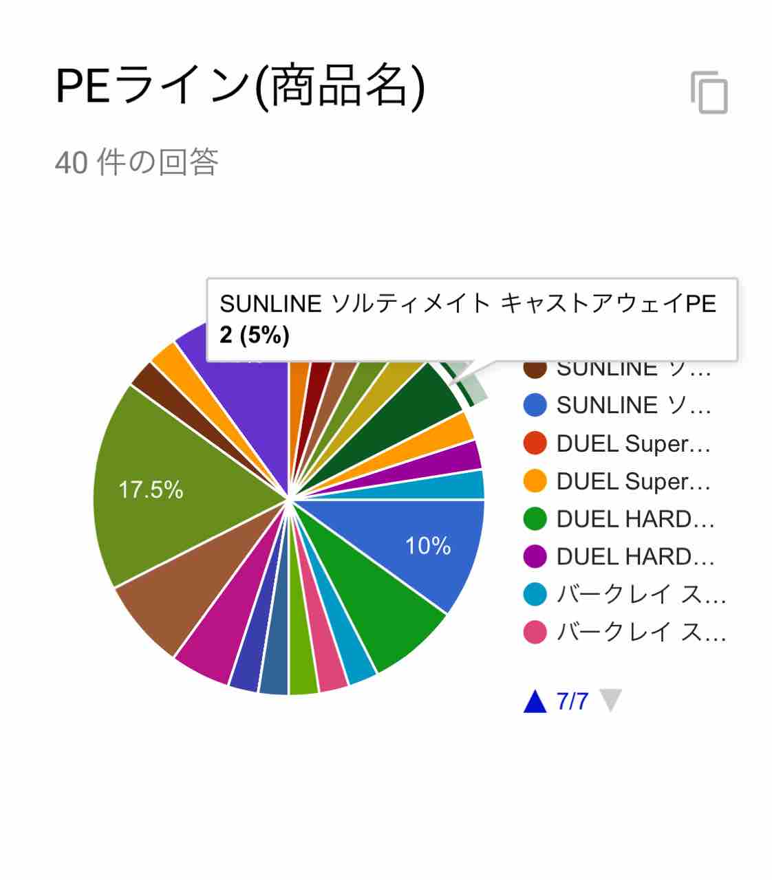 ベイター40名に聞きました 1番使われているpeラインはどれか Fishman Sea Walker Project ベイター40名に聞きました 1番使われているpeラインはどれか Fishman Sea Walker Project