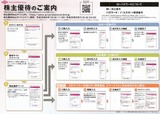 2016_05ダイヤモンドダイニング株主優待