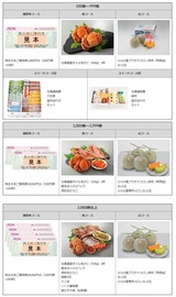 2018_04マックスバリュ北海道株主優待選択