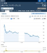 2022.12.26¥¢¥ë¥Õ¥¡¥Ñ¡¼¥Á¥§¥¹¸øÊç²Á³Ê³ä¤ì