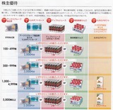 2017_05アークス株主優待選択