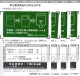 2012東建コーポレーション株主優待選択