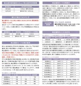 2019_03東急レクリエーションズ株主優待