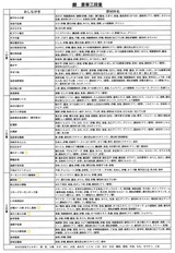 2018_12コロワイドおせち成分表