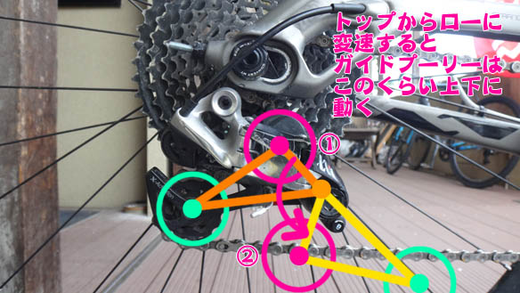 フロントシングル時代のMTB用リアディレーラーの仕組み : 第一曜日