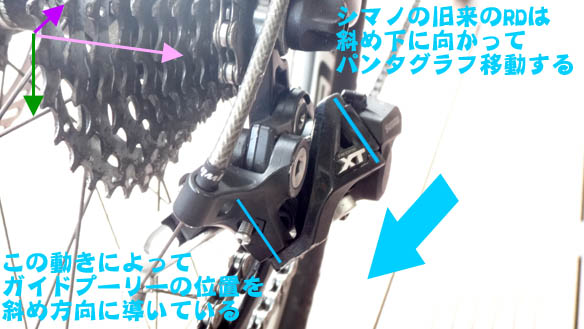 フロントシングル時代のMTB用リアディレーラーの仕組み : 第一曜日