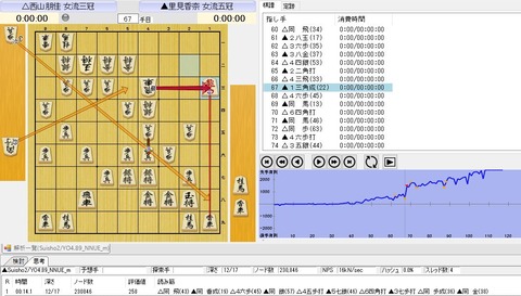 最善手６８手目１３同飛