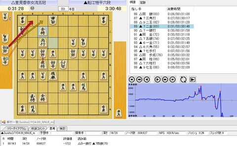 最善手９０手目８１銀打ち