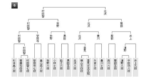 棋王戦予選トーナメント