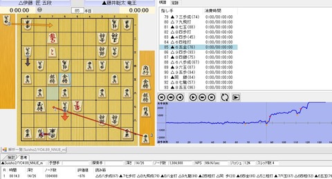 最善手８６手目６８歩成