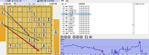 最善手１６０手目３９銀打ち