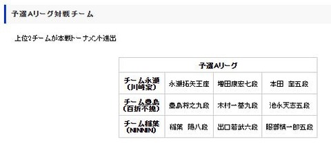Aリーグメンバー