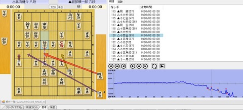 最善手１２１手目６５桂打ち